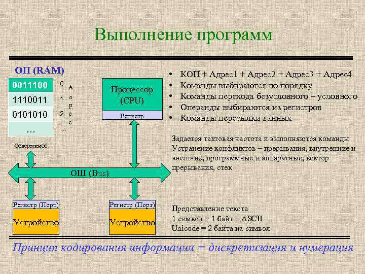 Выполнение программ ОП (RAM) 0011100 0 А 1110011 1 д р 2 е с