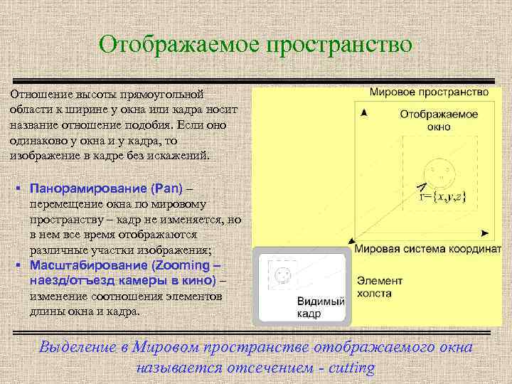 Отношения в пространстве