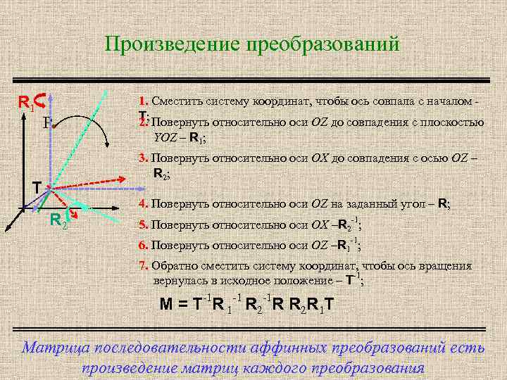 Произведение преобразований R 1 P 1. Сместить систему координат, чтобы ось совпала с началом