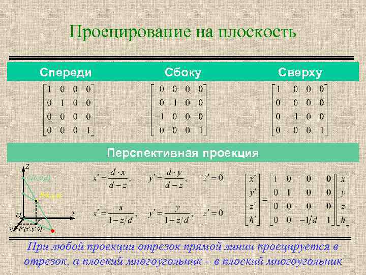 Проецирование на плоскость Спереди Сбоку Сверху Перспективная проекция Z C(0, 0, d) P(x, y,