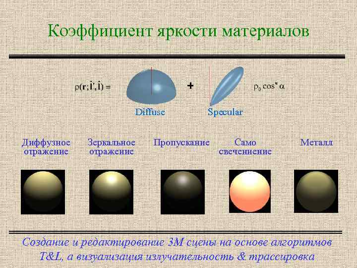 Коэффициент яркости материалов Diffuse Диффузное отражение Зеркальное отражение Specular Пропускание Само свечениение Металл Создание