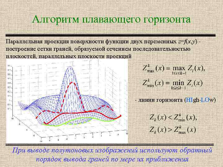 Алгоритм плавающего горизонта Параллельная проекция поверхности функции двух переменных z=f(x, y) построение сетки граней,