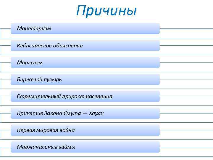 Причины Монетаризм Кейнсианское объяснение Марксизм Биржевой пузырь Стремительный прирост населения Принятие Закона Смута —