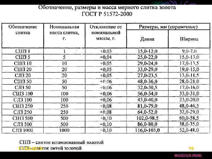 11. 02. 2018 16 вернуться назад 