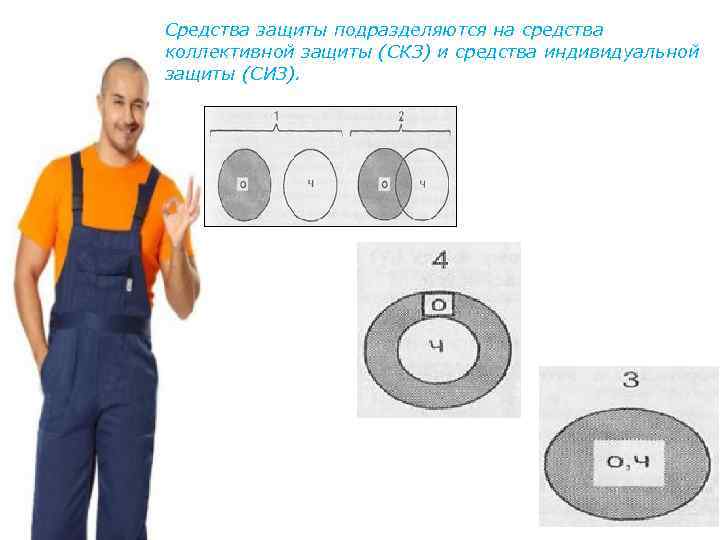 Средства защиты подразделяются на средства коллективной защиты (СКЗ) и средства индивидуальной защиты (СИЗ). 