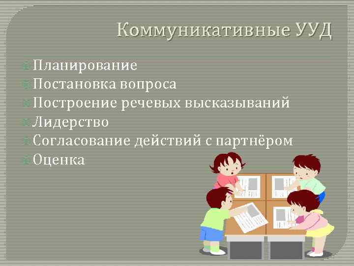 Коммуникативные УУД Планирование Постановка вопроса Построение речевых высказываний Лидерство Согласование действий с партнёром Оценка