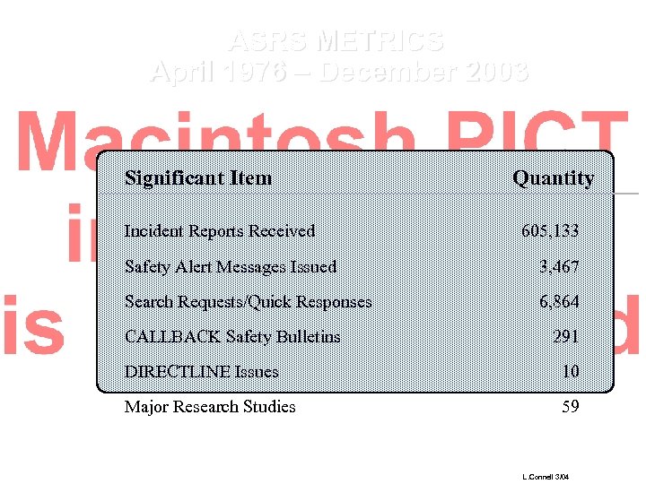 ASRS METRICS April 1976 – December 2003 Significant Item Incident Reports Received Quantity 605,
