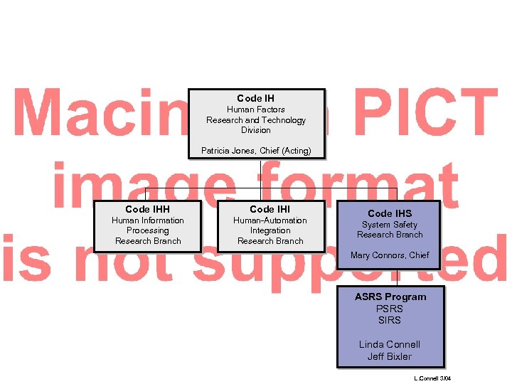 Code IH Human Factors Research and Technology Division Patricia Jones, Chief (Acting) Code IHH