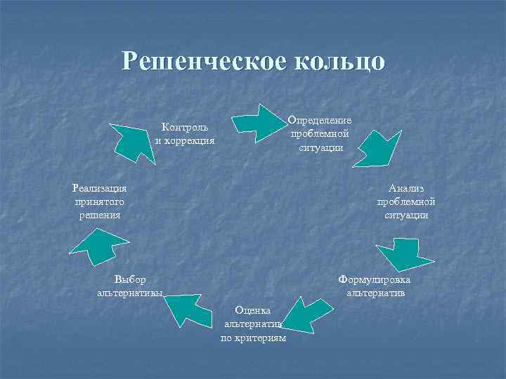 Морфологическая карта проблемной ситуации