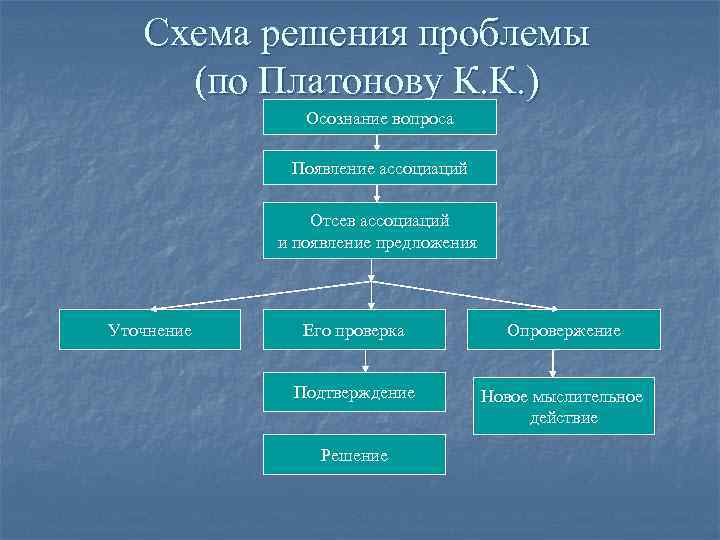 Функции принимаемых решений