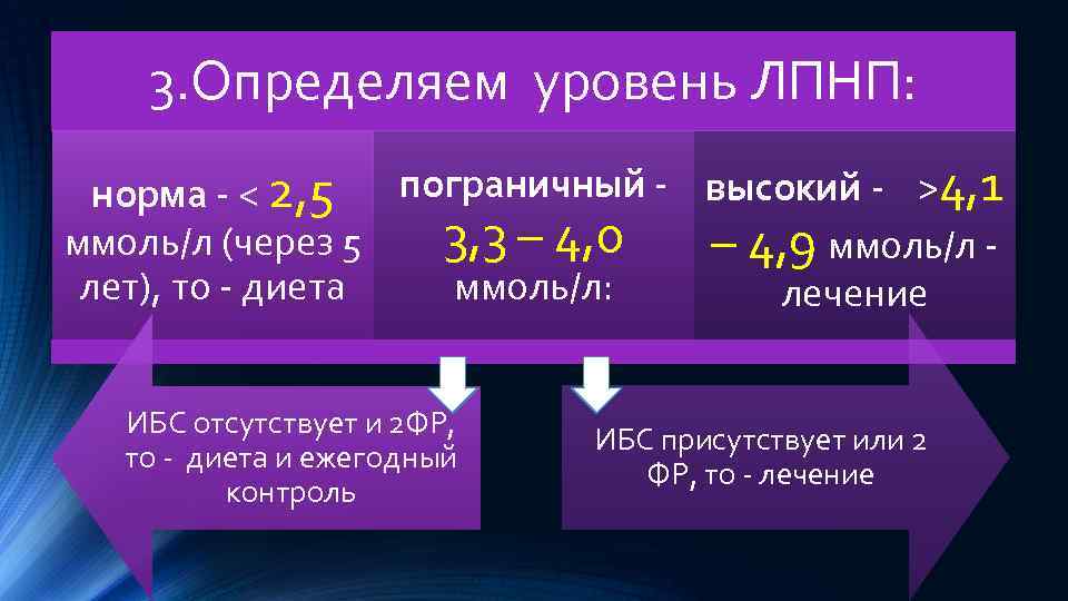 Первая и вторая норма. Уровень ЛПНП. Липопротеины высокой плотности 2 норма?. ЛПНП норма. ЛПНП показатели.