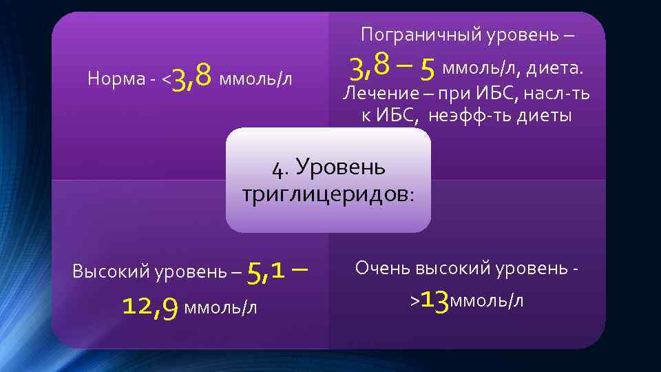 Пограничный уровень – Норма - < 3, 8 ммоль/л 3, 8 – 5 ммоль/л,