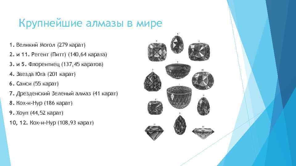 Крупнейшие алмазы в мире 1. Великий Могол (279 карат) 2. и 11. Регент (Питт)