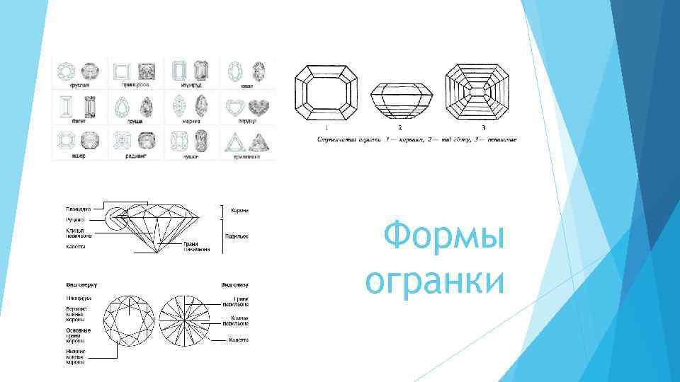 Формы огранки 