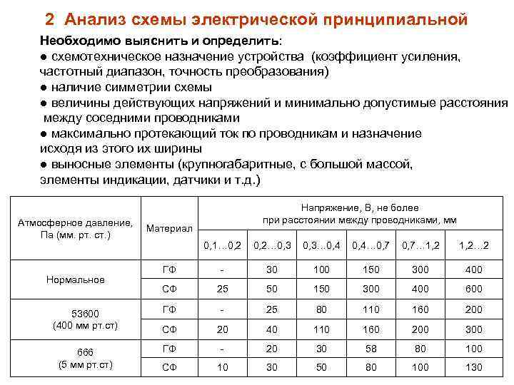 2 Анализ схемы электрической принципиальной Необходимо выяснить и определить: ● схемотехническое назначение устройства (коэффициент