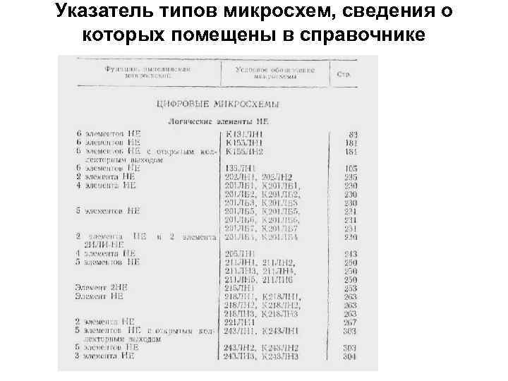 Указатель типов микросхем, сведения о которых помещены в справочнике. 