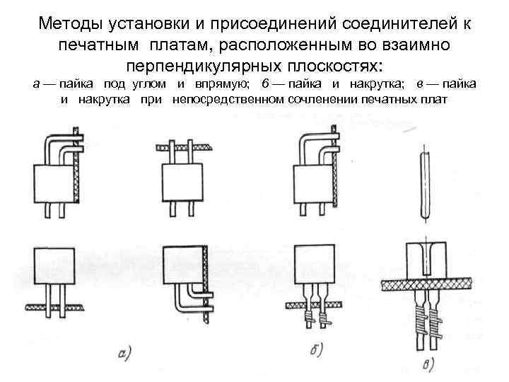 Методы установки и присоединений соединителей к печатным платам, расположенным во взаимно перпендикулярных плоскостях: а