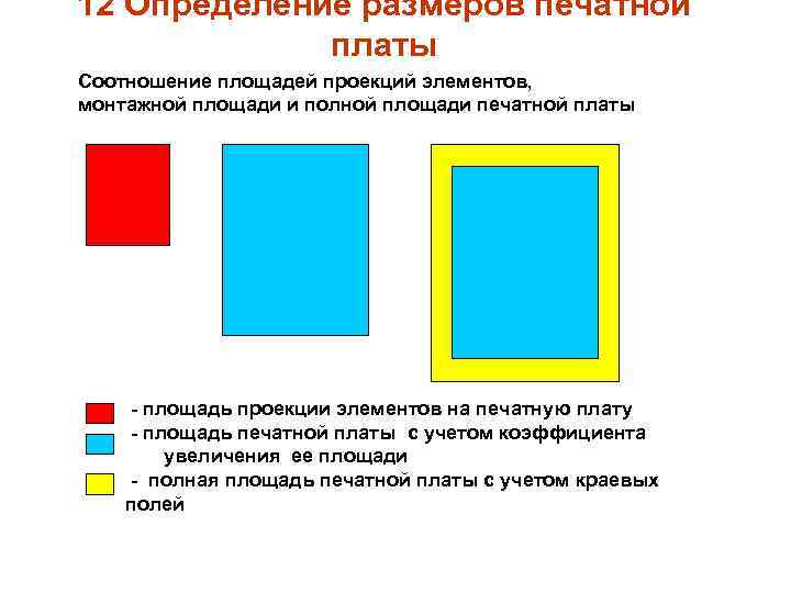 12 Определение размеров печатной платы Соотношение площадей проекций элементов, монтажной площади и полной площади