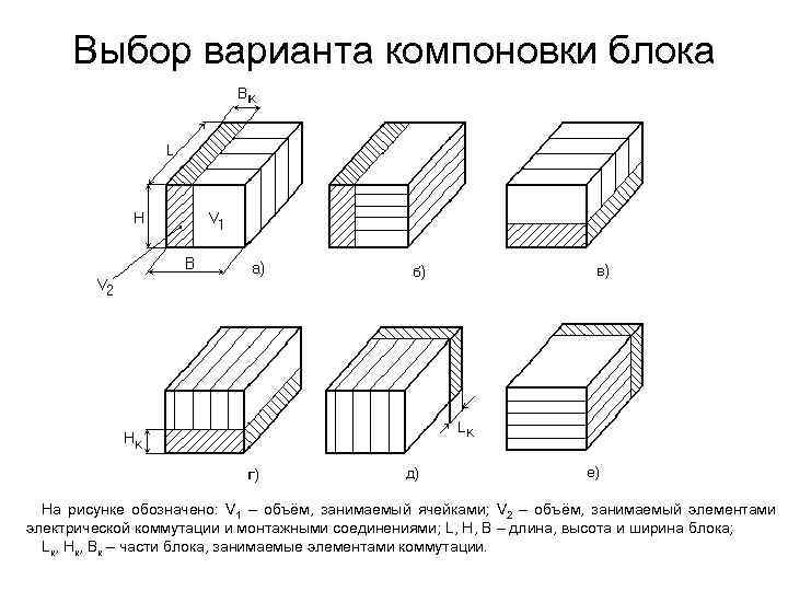 Выбор варианта компоновки блока На рисунке обозначено: V 1 – объём, занимаемый ячейками; V