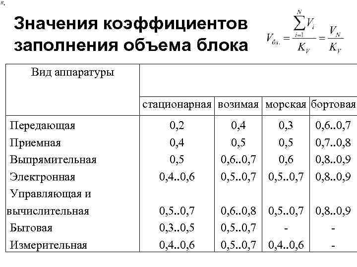 Коэффициент заполнения