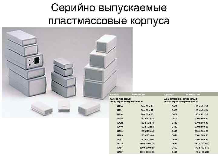 Серийно выпускаемые пластмассовые корпуса Артикул Размеры, мм АБС, светло-серый, темно-серые концевые панели Артикул Размеры,