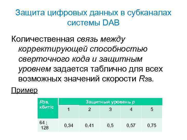 Защита цифровых данных в субканалах системы DAB Количественная связь между корректирующей способностью сверточного кода
