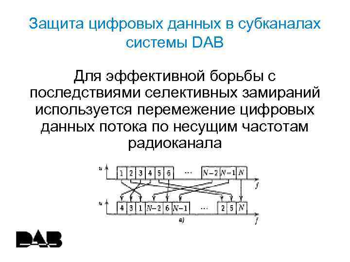Защита цифровых данных в субканалах системы DAB Для эффективной борьбы с последствиями селективных замираний