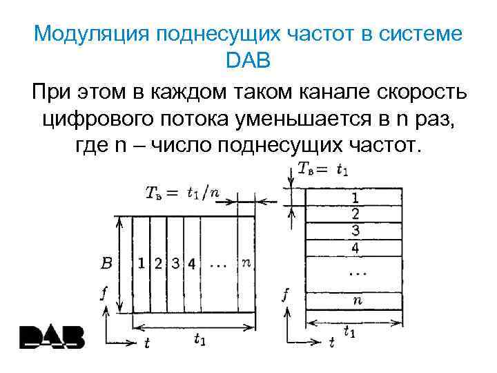 Модуляция поднесущих частот в системе DAB При этом в каждом таком канале скорость цифрового