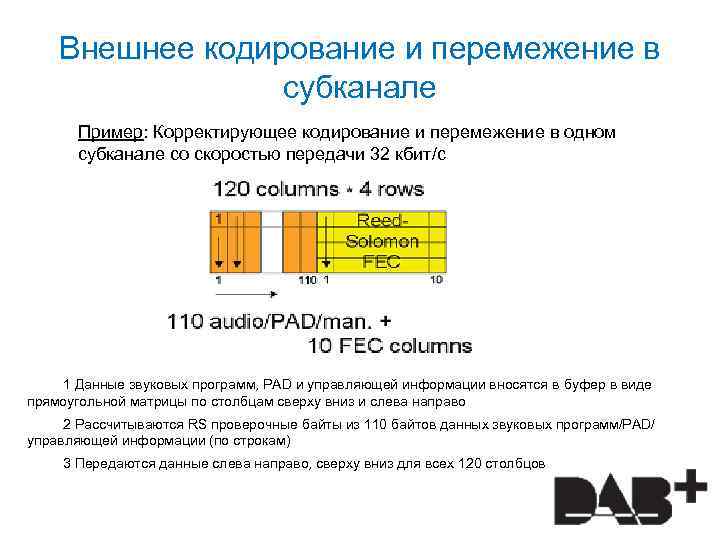 Внешнее кодирование и перемежение в субканале Пример: Корректирующее кодирование и перемежение в одном субканале