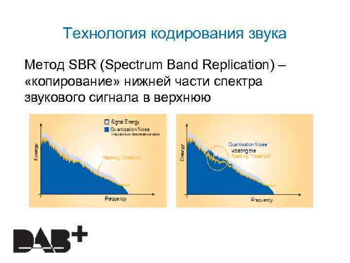 Технология кодирования звука Метод SBR (Spectrum Band Replication) – «копирование» нижней части спектра звукового