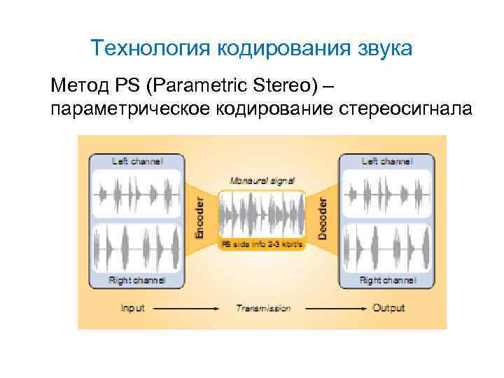 Технология кодирования звука Метод PS (Parametric Stereo) – параметрическое кодирование стереосигнала 