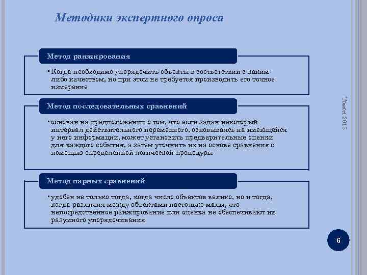 Методики экспертного опроса Метод ранжирования • Когда необходимо упорядочить объекты в соответствии с какимлибо