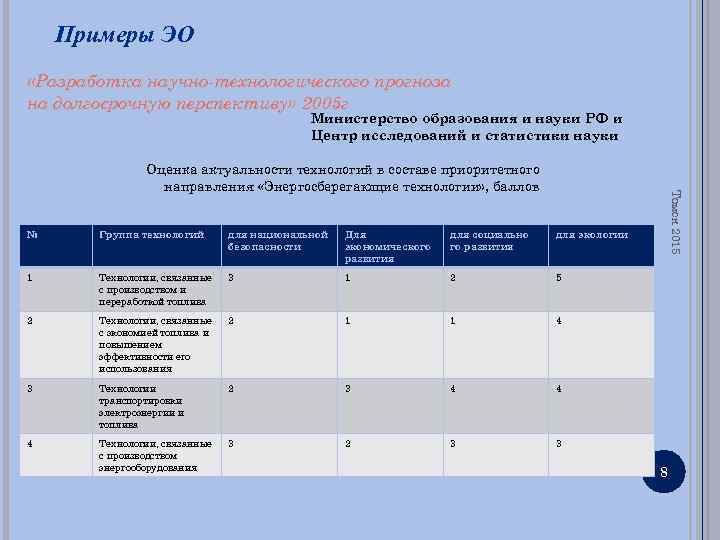 Примеры ЭО «Разработка научно-технологического прогноза на долгосрочную перспективу» 2005 г Министерство образования и науки