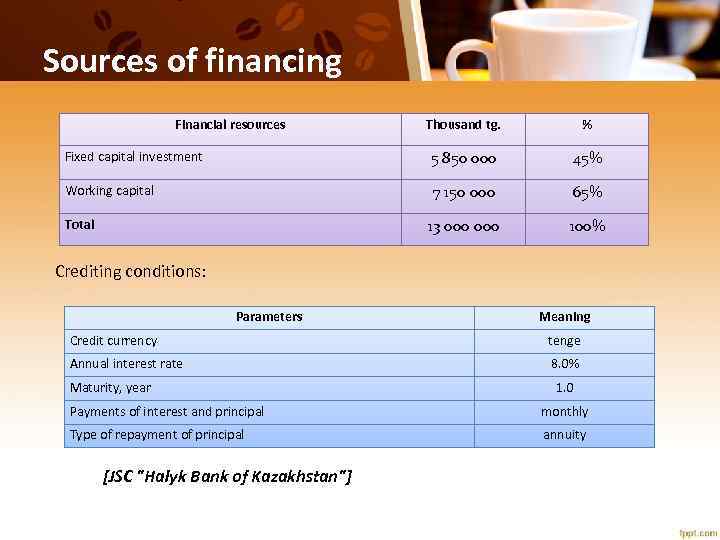 Sources of financing Financial resources Thousand tg. % Fixed capital investment 5 850 000