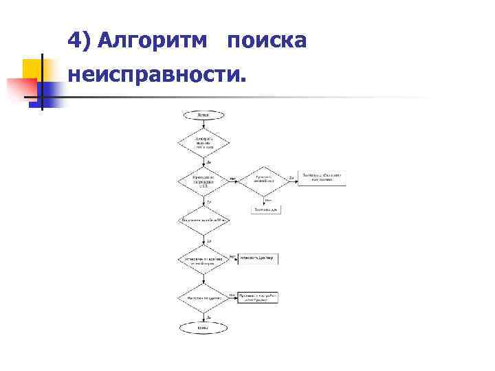 4) Алгоритм поиска неисправности. 