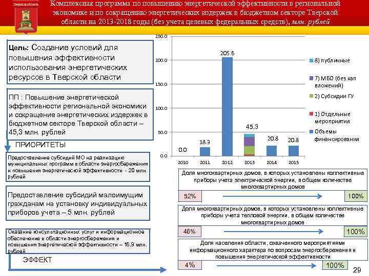 Комплексная программа по повышению энергетической эффективности в региональной экономике и по сокращению энергетических издержек