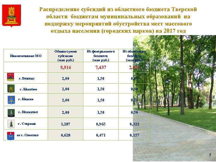 Распределение субсидий из областного бюджета Тверской области бюджетам муниципальных образований на поддержку мероприятий обустройства