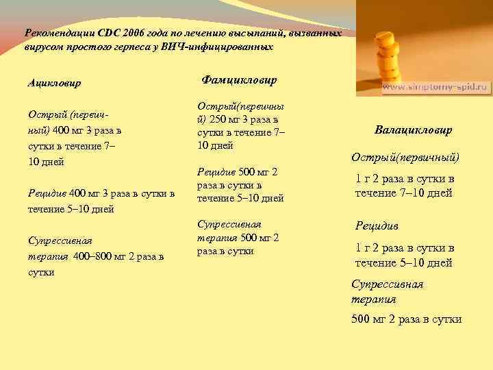 Рекомендации CDC 2006 года по лечению высыпаний, вызванных вирусом простого герпеса у ВИЧ-инфицированных Ацикловир