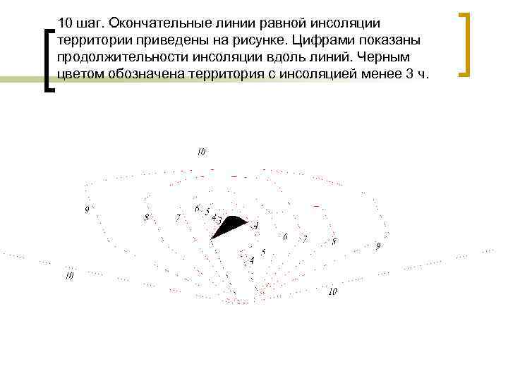 10 шаг. Окончательные линии равной инсоляции территории приведены на рисунке. Цифрами показаны продолжительности инсоляции