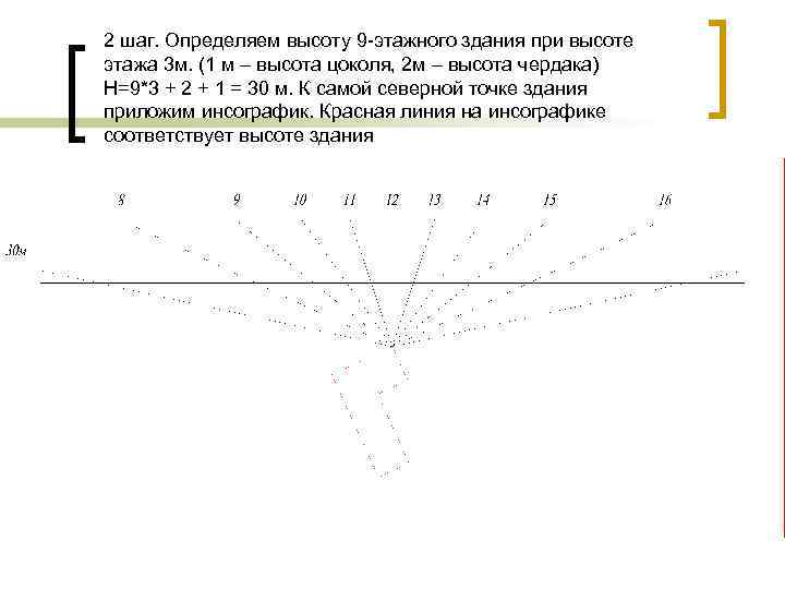 2 шаг. Определяем высоту 9 -этажного здания при высоте этажа 3 м. (1 м