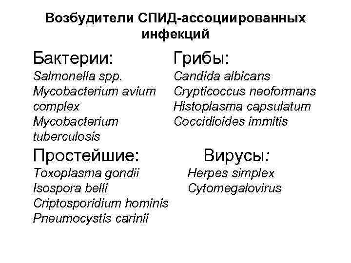 Возбудители СПИД-ассоциированных инфекций Бактерии: Грибы: Salmonella spp. Mycobacterium avium complex Mycobacterium tuberculosis Candida albicans