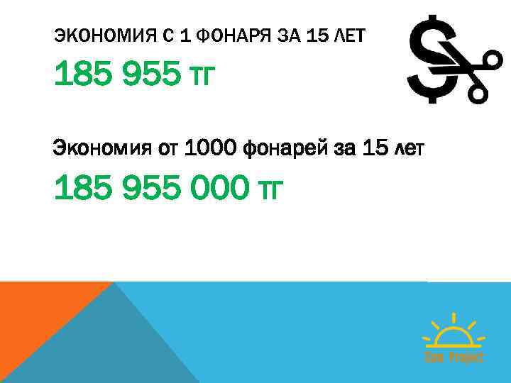 ЭКОНОМИЯ С 1 ФОНАРЯ ЗА 15 ЛЕТ 185 955 тг Экономия от 1000 фонарей