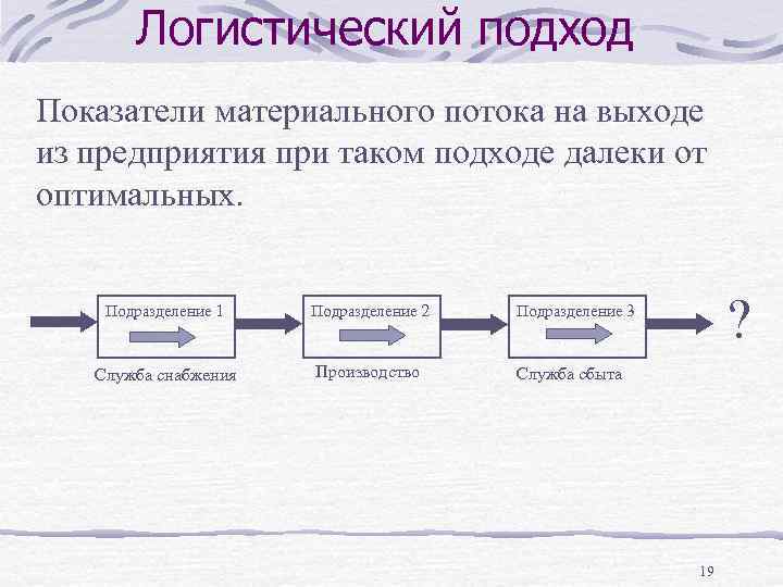 Логистический подход Показатели материального потока на выходе из предприятия при таком подходе далеки от