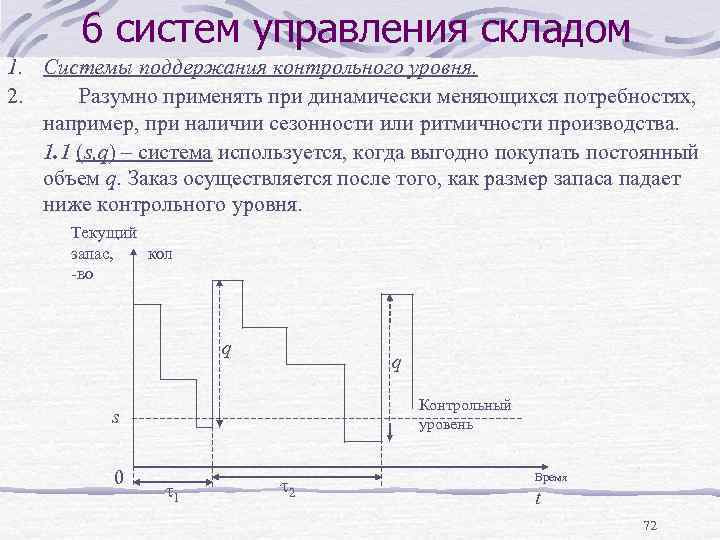 6 систем управления складом 1. Системы поддержания контрольного уровня. 2. Разумно применять при динамически
