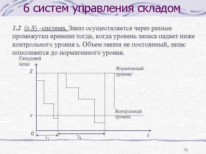 6 систем управления складом 1. 2 (s, S) –система. Заказ осуществляется через разные промежутки