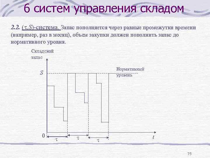 6 систем управления складом 2. 2. ( , S) система. Запас пополняется через равные