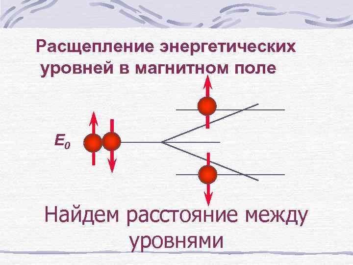 Расщепление энергетических уровней в магнитном поле E 0 Найдем расстояние между уровнями 