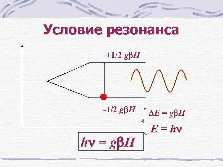 Условие резонанса. Условие парамагнитного резонанса. 2 Условия резонанса. Основное условие резонанса.