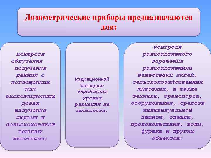 Дозиметрические приборы предназначаются для: контроля облучения - получения данных о поглощенных или экспозиционных дозах
