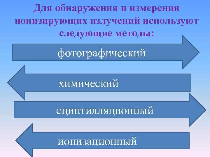 Для обнаружения и измерения ионизирующих излучений используют следующие методы: фотографический химический сцинтилляционный ионизационный 